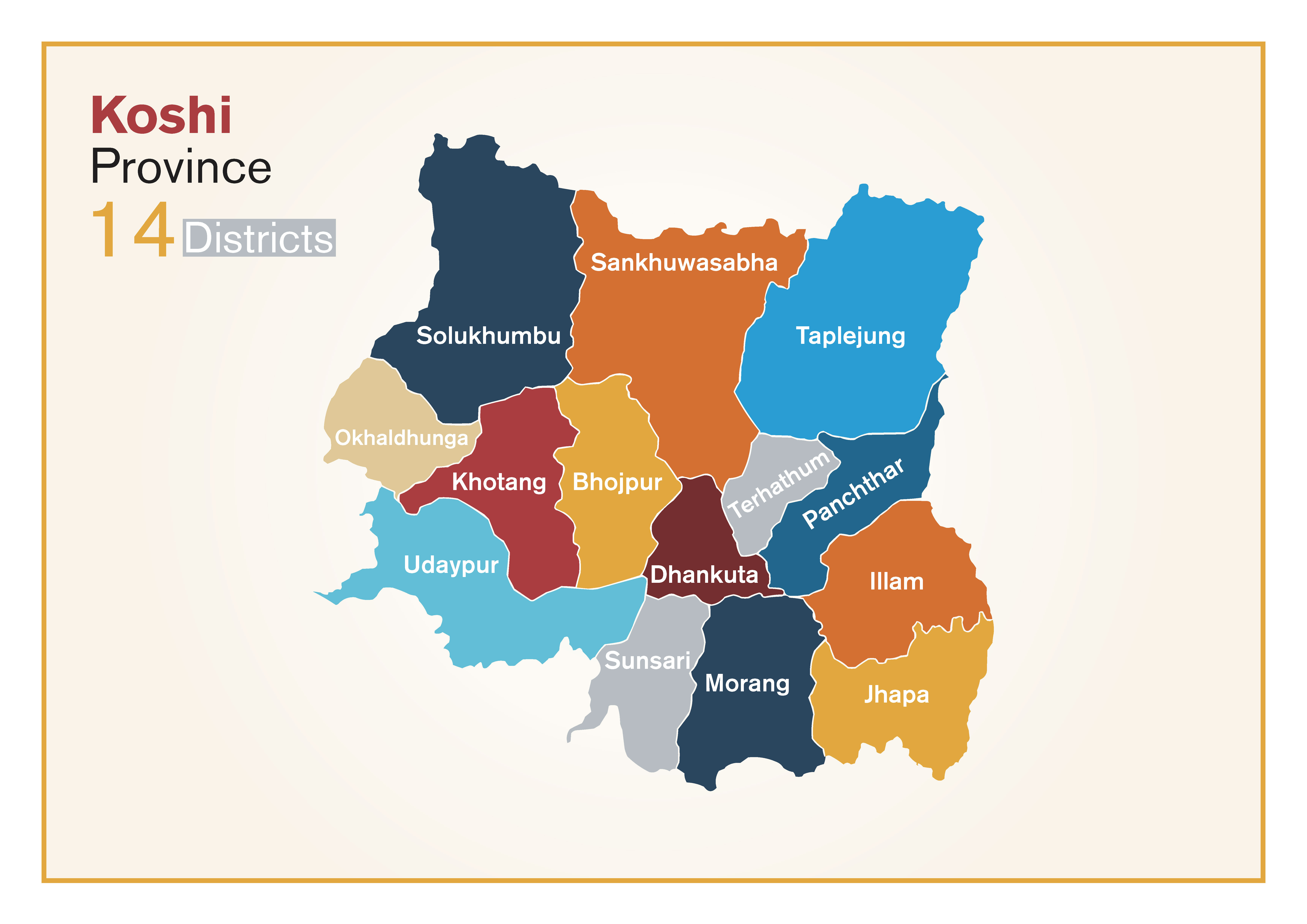 Koshi Province