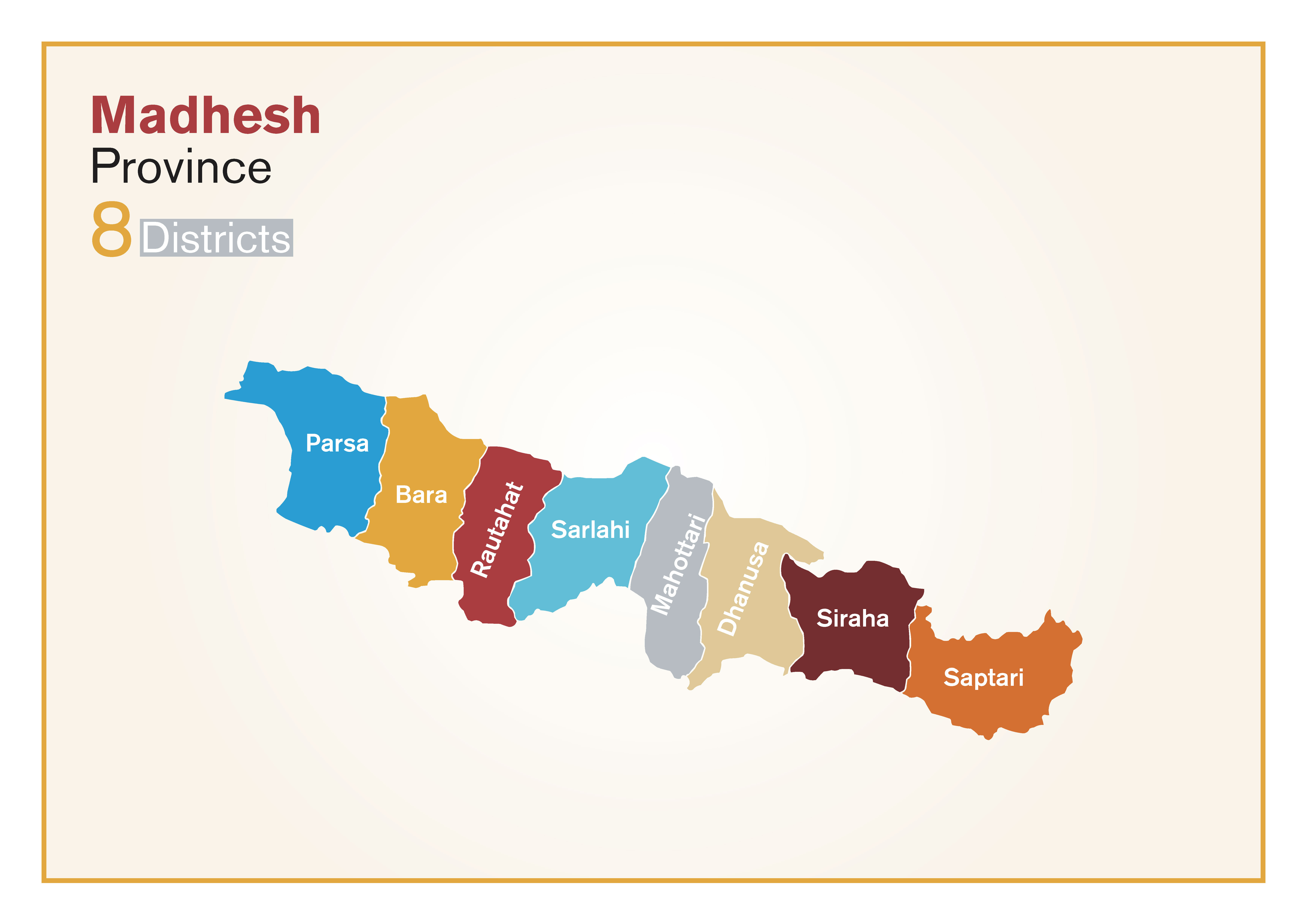 Madhesh Province