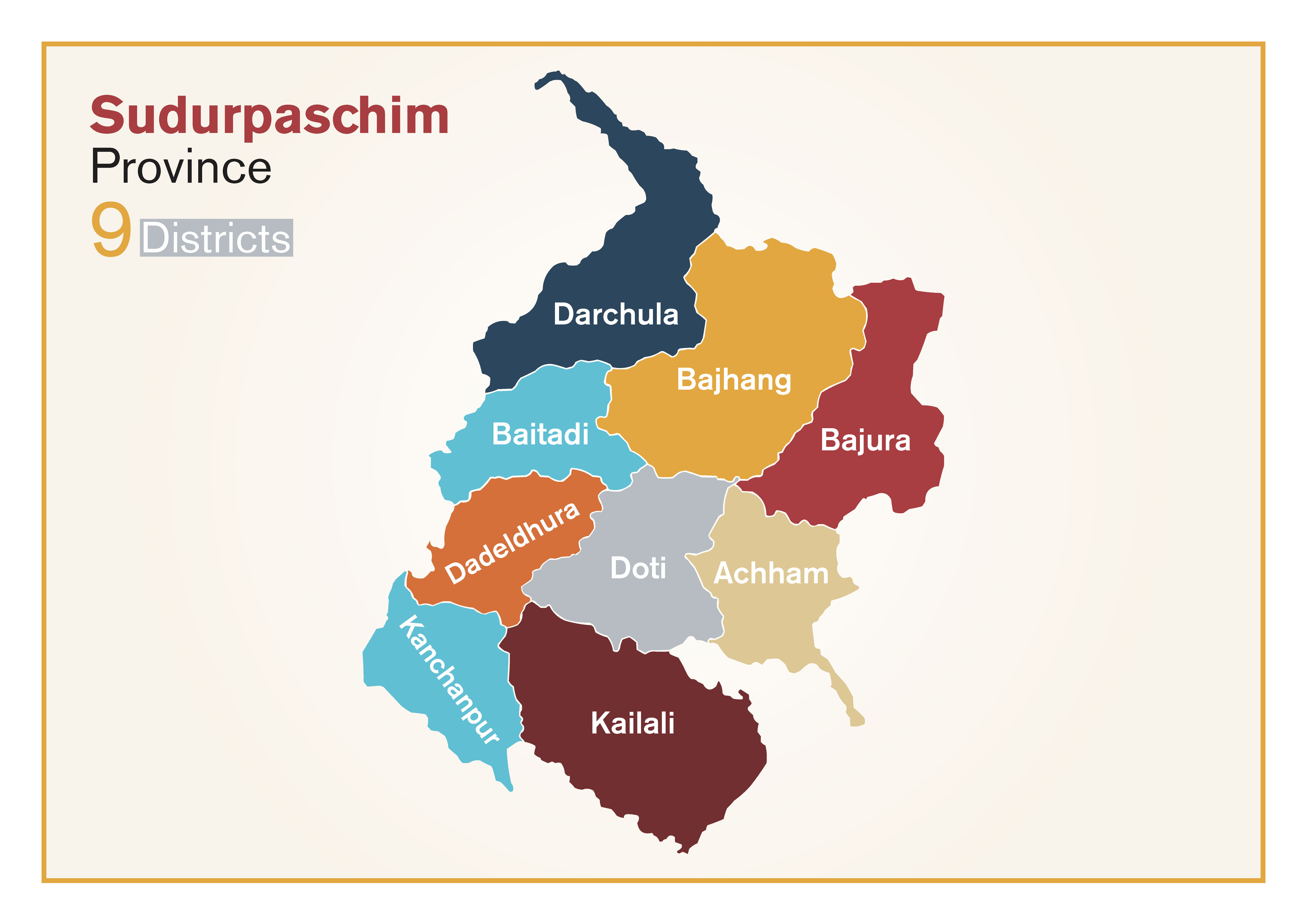 Sudurpashchim Province